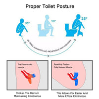 Foldable Bathroom Anti Constipation Stool - Health & Beauty - Proshot Bazaar